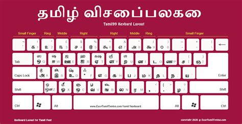 செஸ் கஹானி|தமிழ் தட்டச்சு English to Tamil Typing 